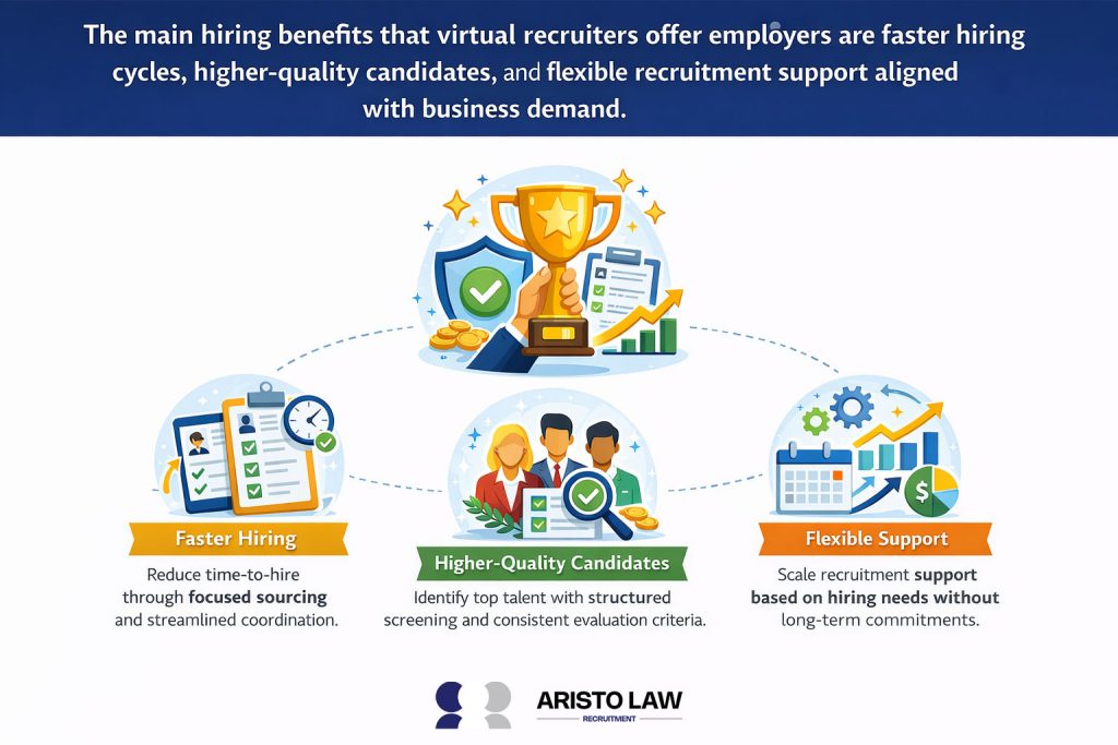 Hiring Benefits
