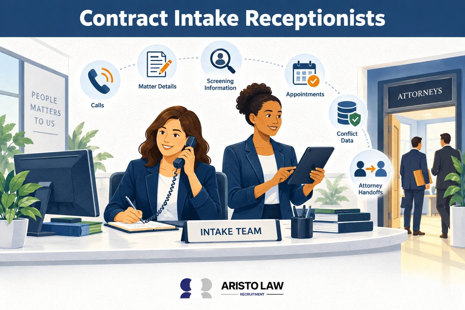14. Contract intake receptionists