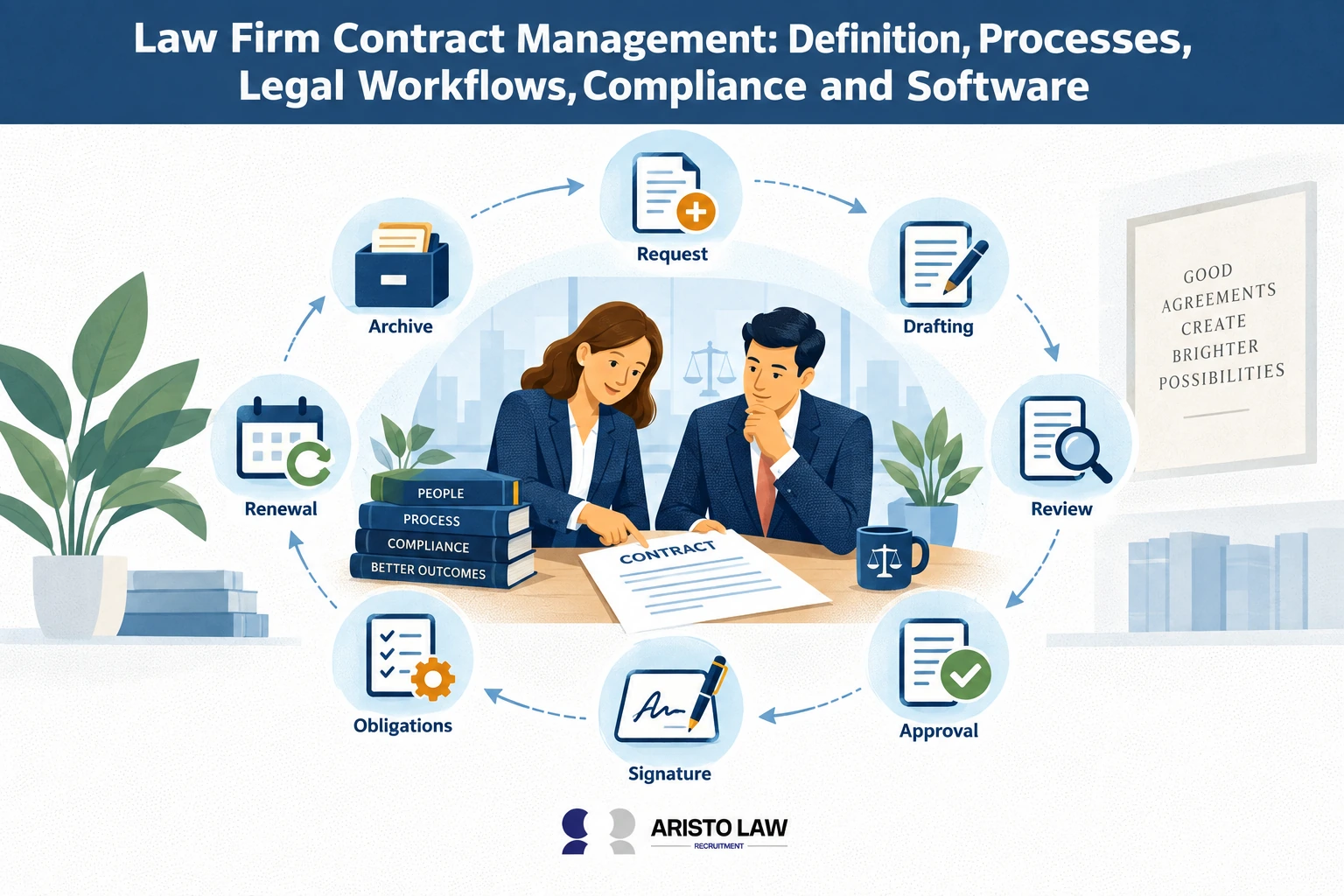 Contract manager overseeing legal agreements, obligations, and contract records. Law firms outsource contract-management work to support review, tracking, and compliance tasks.