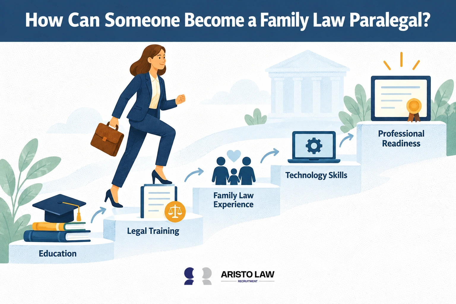 How can someone become a family law paralegal?