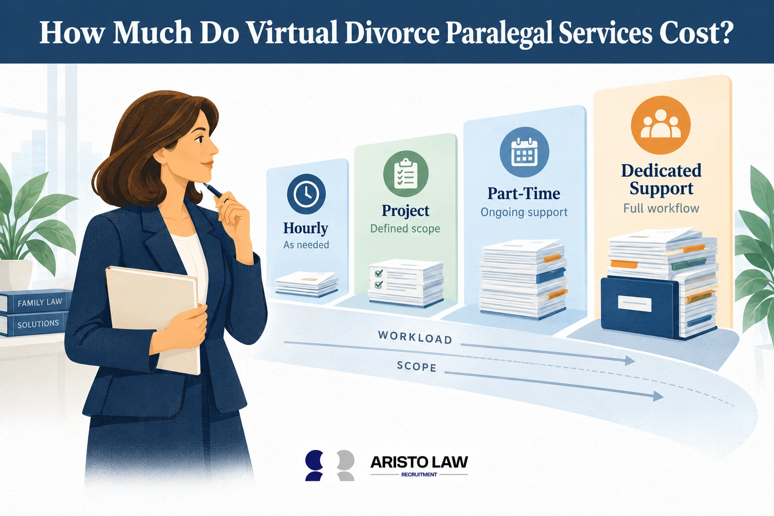 How much do virtual divorce paralegal services cost?
