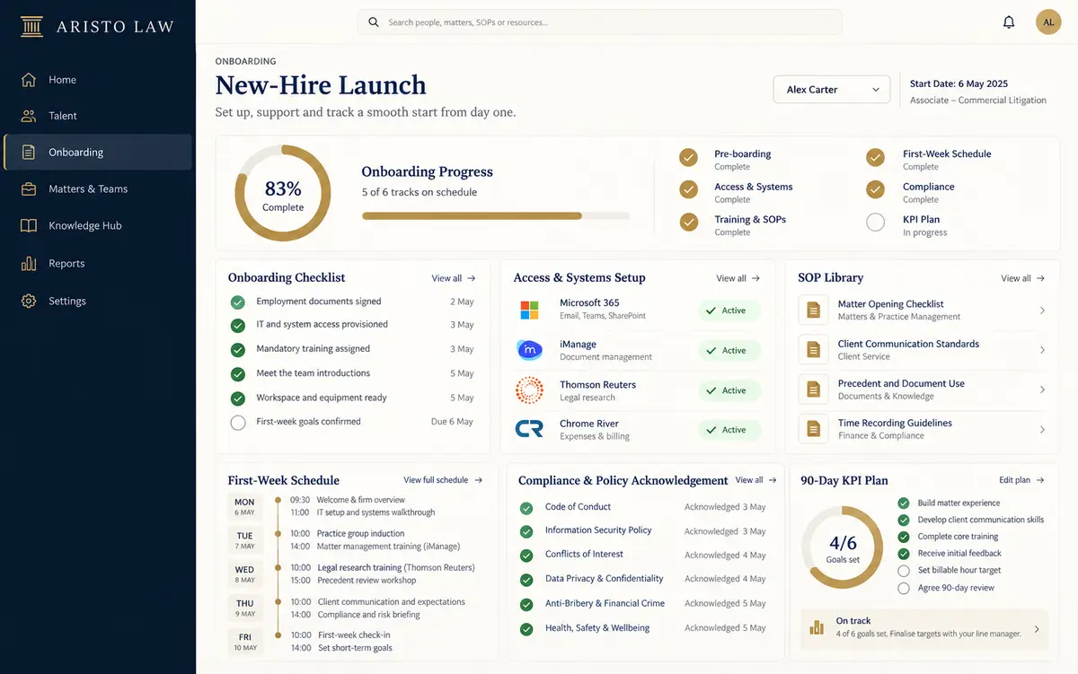 Aristo Law new hire onboarding workspace with checklist, systems, SOPs, and KPI plan