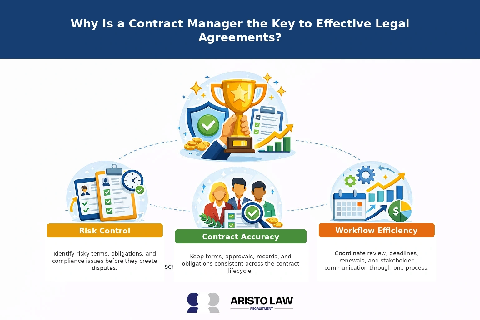 Why is a contract manager the key to effective legal agreements?